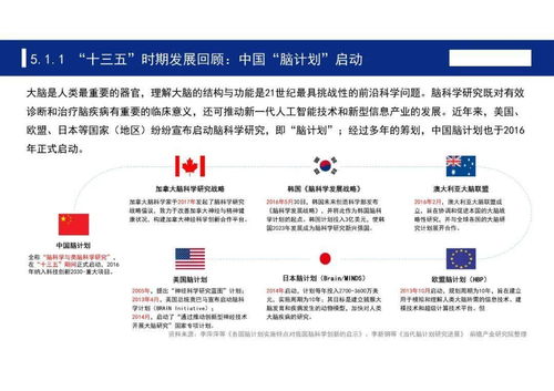 中國七大科技前沿領域十四五發展全景前瞻 教育軟件科技領域內的技術轉讓